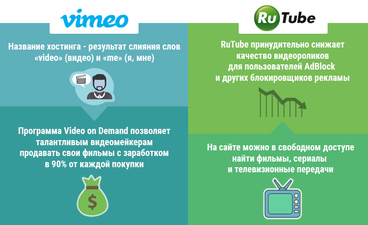 интересные факты о vimeo и rutube